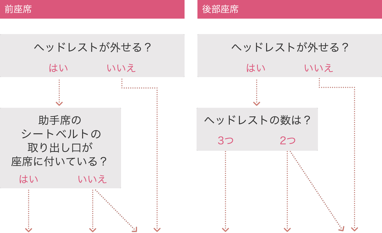 タイプ別チャート