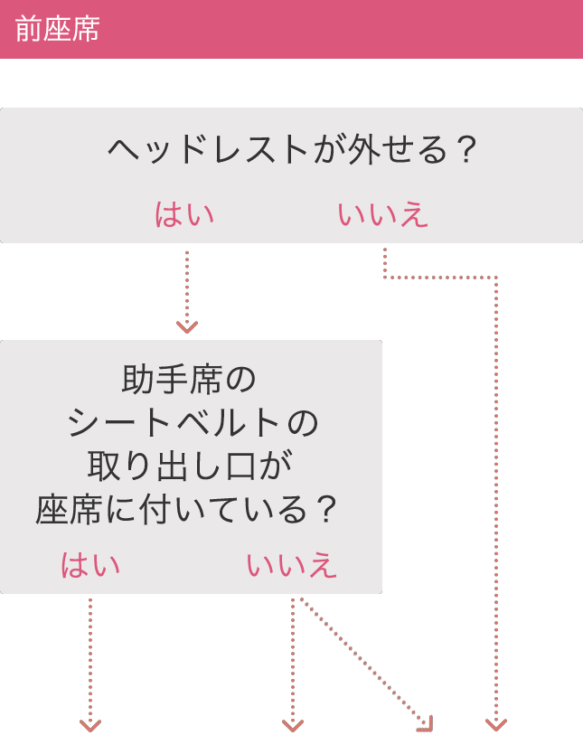 タイプ別チャート