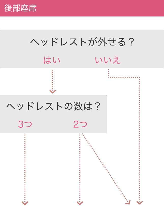 タイプ別チャート