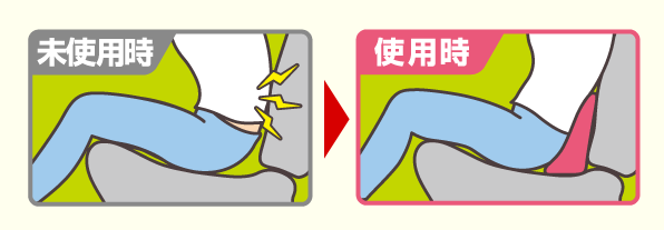 使用時と未使用時